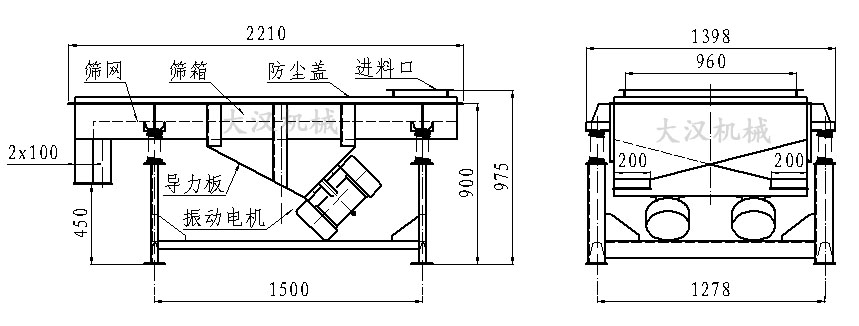 直線振動篩內部結構由：振動電機，導力板，防塵蓋，進料口，篩箱，篩網。