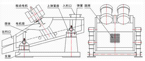 1235型礦用振動篩示意圖：振動電機，篩體，電機座，出料口，支腿，彈簧