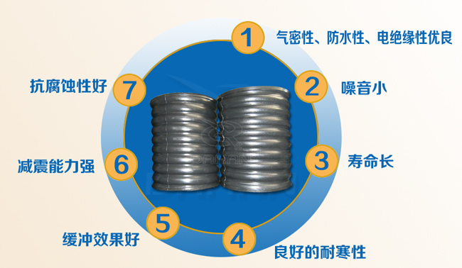 振動篩復(fù)合彈簧特點 振動篩復(fù)合彈簧特點