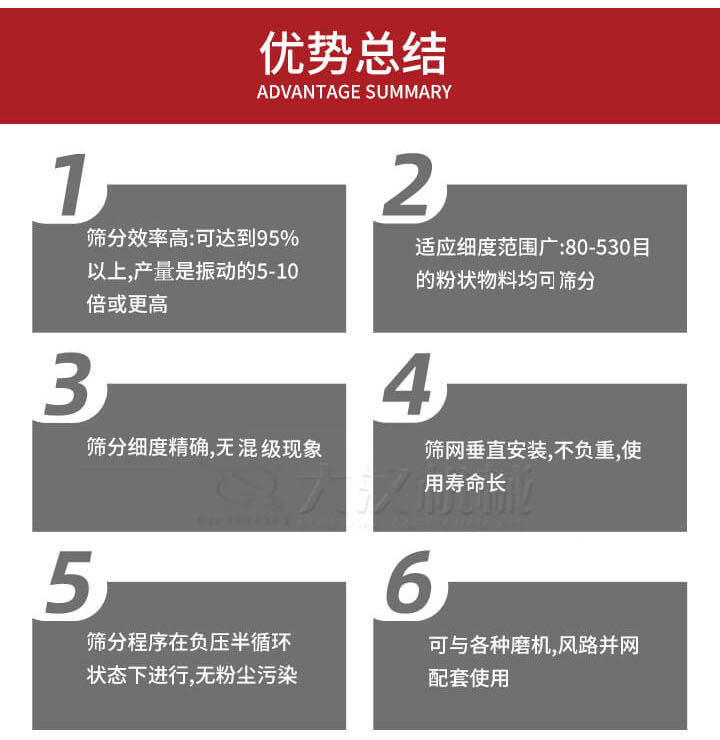 優勢總結：1，適用細度范圍廣：80-530目的粉狀物料軍可篩分，2，篩分細度，無混級現象，3，篩網垂直安裝，不負重，適用壽命長。4，篩分程序在負壓版循環狀態下進行，無粉塵污染。5，可與各種磨機，風路并網配套使用。