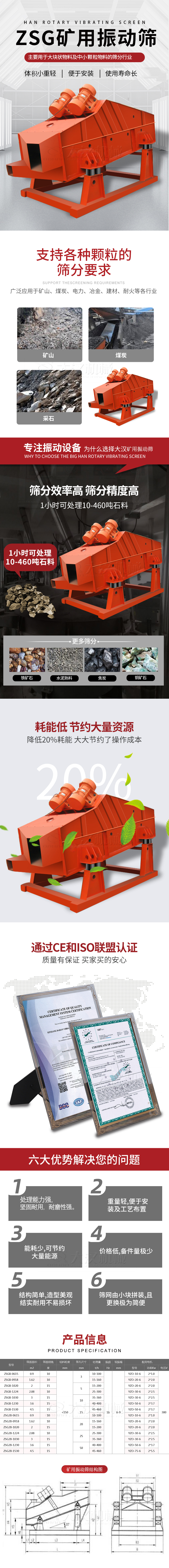 ZSG礦用振動篩主要用于大塊物料機小顆粒物料的篩分行業，特點：體積小重量輕，便于安裝使用壽命長。適用物料范圍：支持多種顆粒狀物料篩分要求，廣泛應用于礦山，煤炭，電力，冶金，建材，耐火等各行業。選擇大漢礦用振動篩的理由：篩分效率高，篩分精度高，1小時可處理10-460噸石料，耗能低節約大量資源：降低20%耗能，大大節約了操作成本，廠家產品通過CE和ISO聯盟認證：質量有保證，買家買的安心。礦用振動篩主打優勢：1，處理量能力強，堅固耐用，耐磨性強。2，重量輕，便于安裝及工藝布置。3，耗能少，可節約大量能源。4，價格低，備件量極少。5，結構簡單，造型美觀結實耐用不宜損壞。6，篩網由小塊拼裝，且更換極為簡便。礦用振動篩參數：處理量在10-460t/h給料粒度mm：<150篩面面積㎡：0.9-4.5.