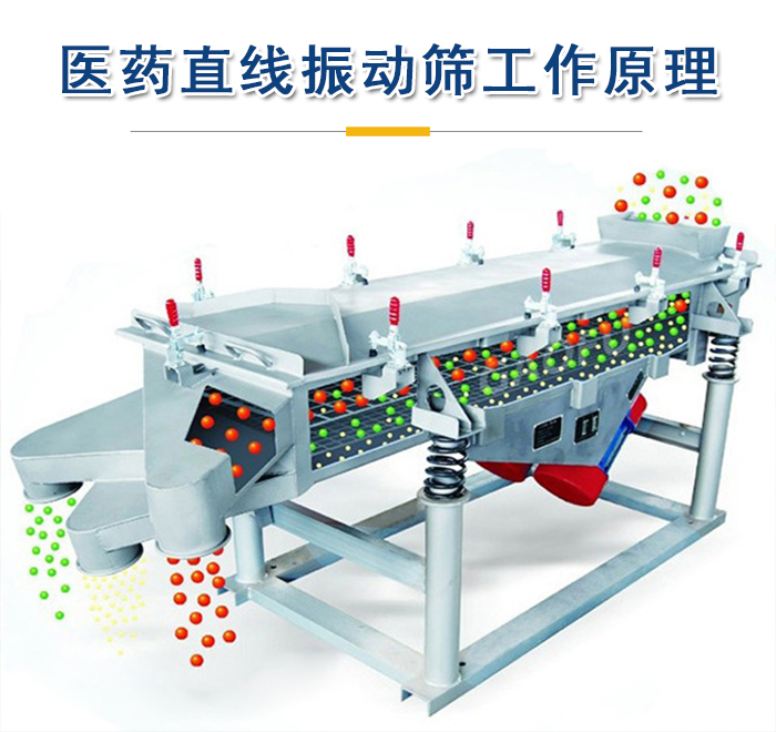 醫(yī)藥直線振動(dòng)篩工作原理是依靠振動(dòng)電機(jī)的振動(dòng)實(shí)現(xiàn)，將物料從進(jìn)料口進(jìn)入篩箱，利用篩孔的大小不同實(shí)現(xiàn)物料的篩分。